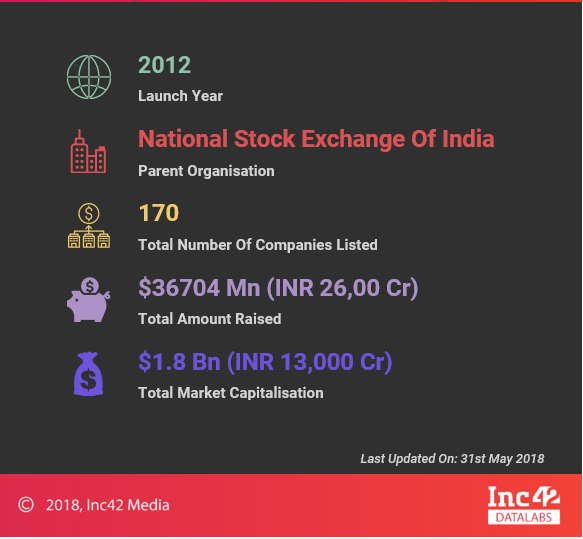 Startup Association of India - NSE Emerge