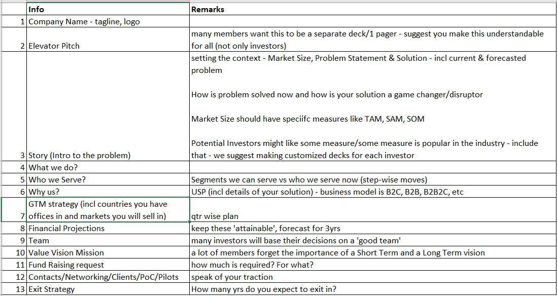 Startup Association of India - Investor Deck Format