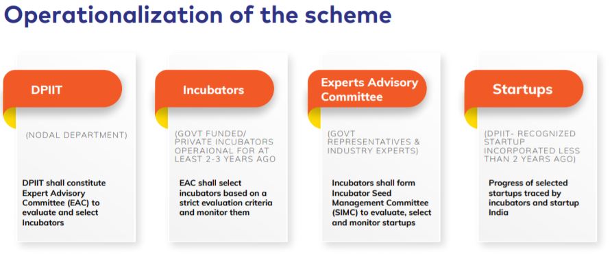 Startup Association of India - Startup India Seed Fund Scheme